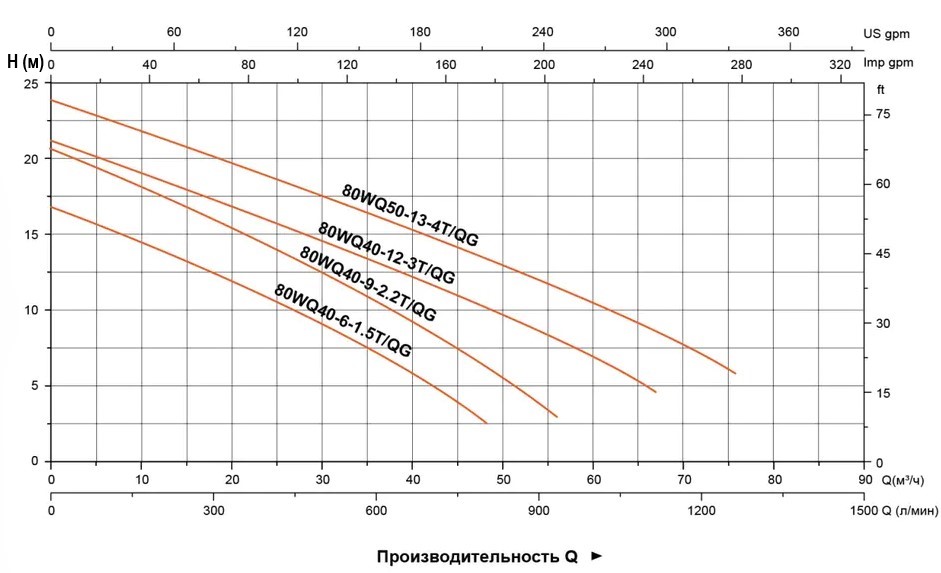 emh10