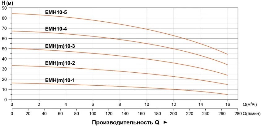 emh10