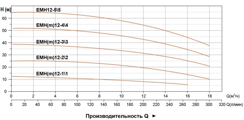 emh10