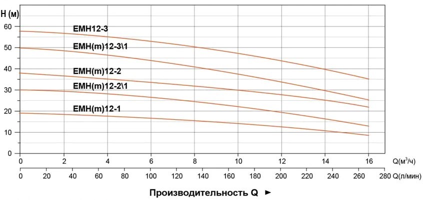 emh10