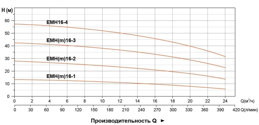 emh10