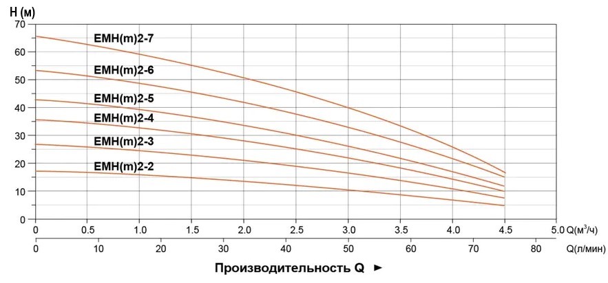 emh2