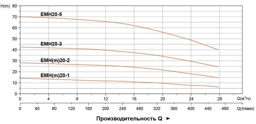 emh10