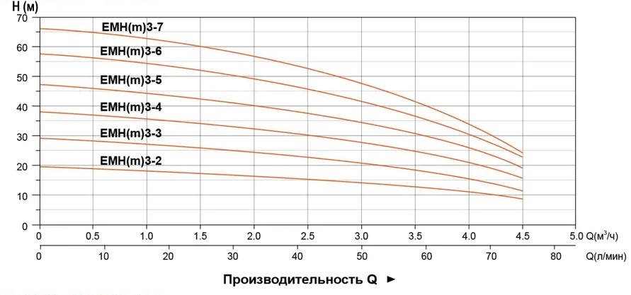 emh2