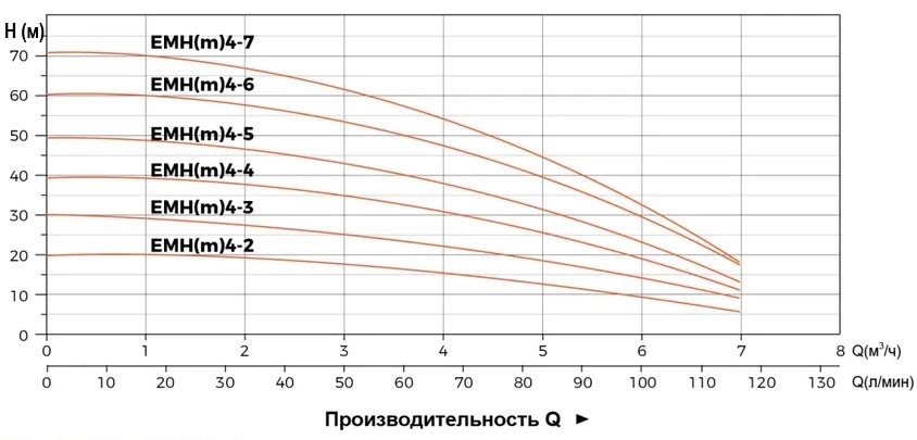 emh2