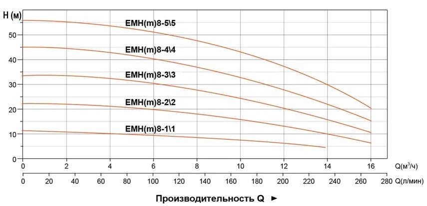 emh2